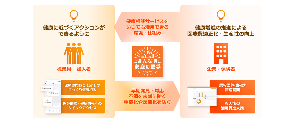 みんなの家庭の医学のイメージ図