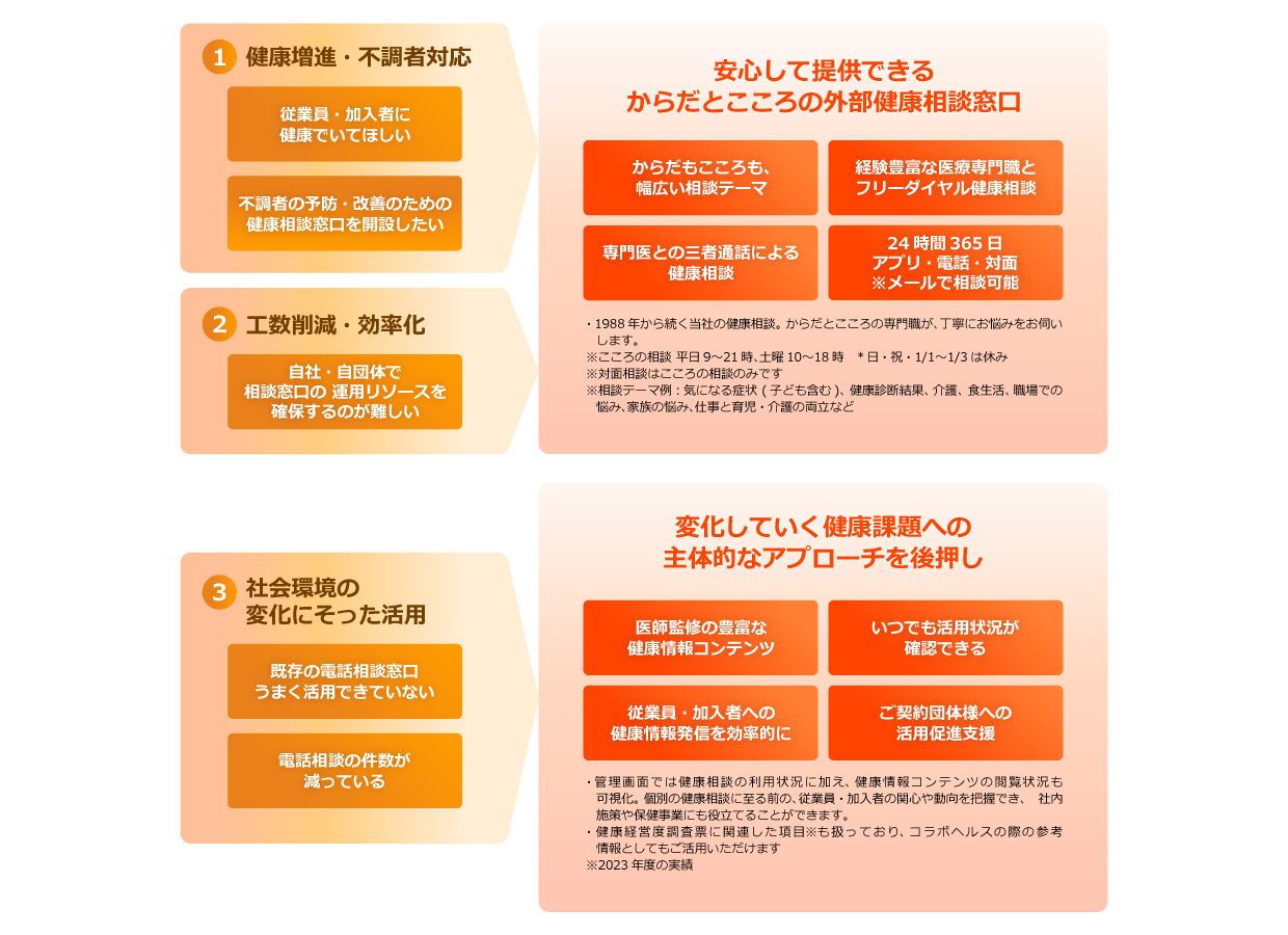 みんなの家庭の医学のイメージ図