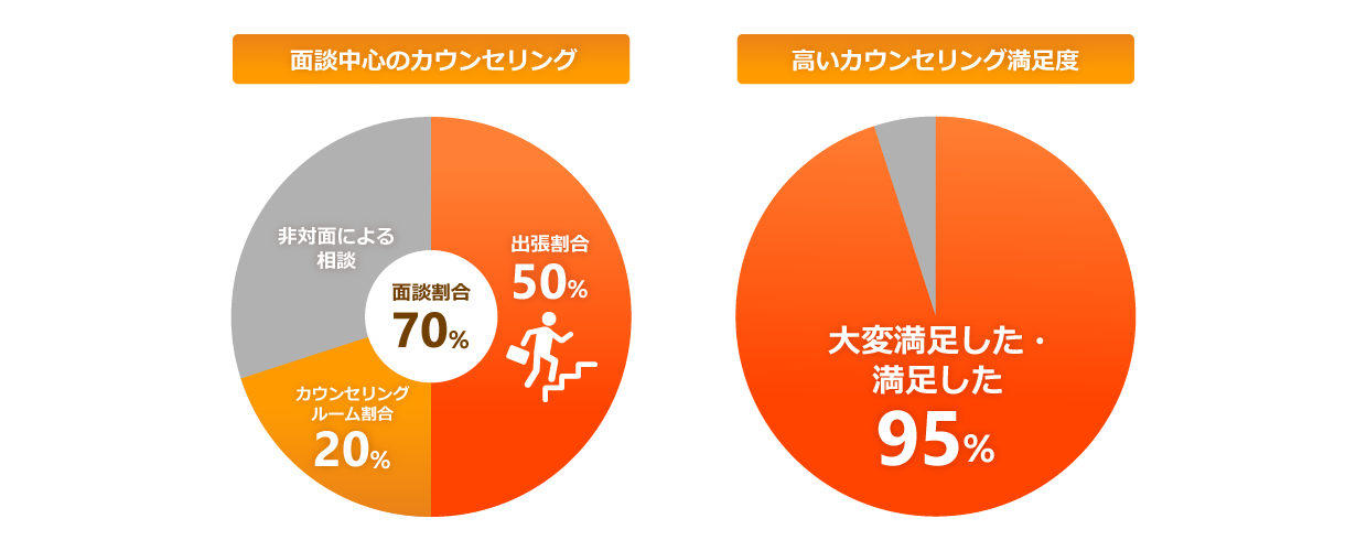 サービスのイメージ画像