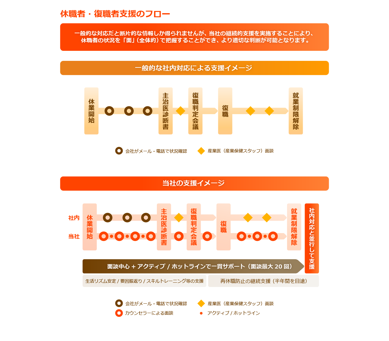 サービスのイメージ画像