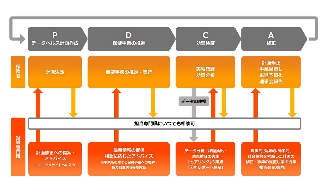 サービスのイメージ図