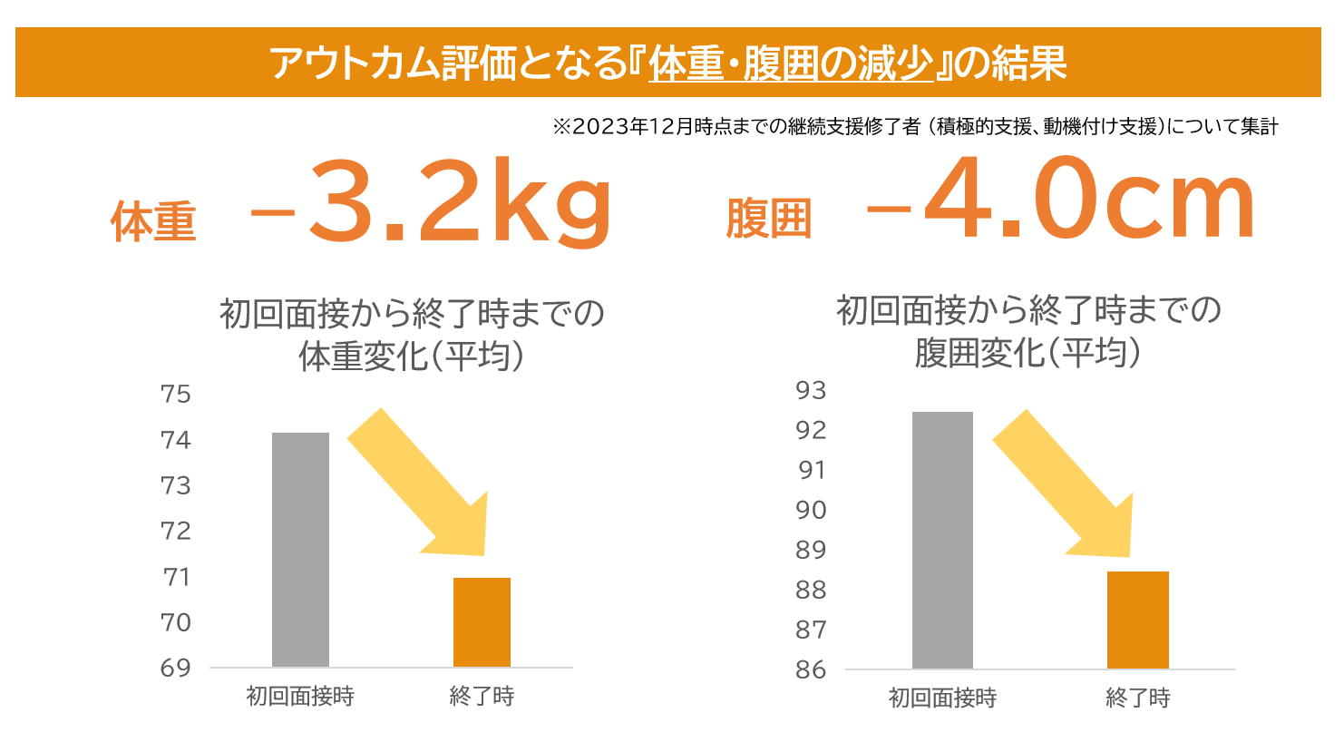 サービスのイメージ図