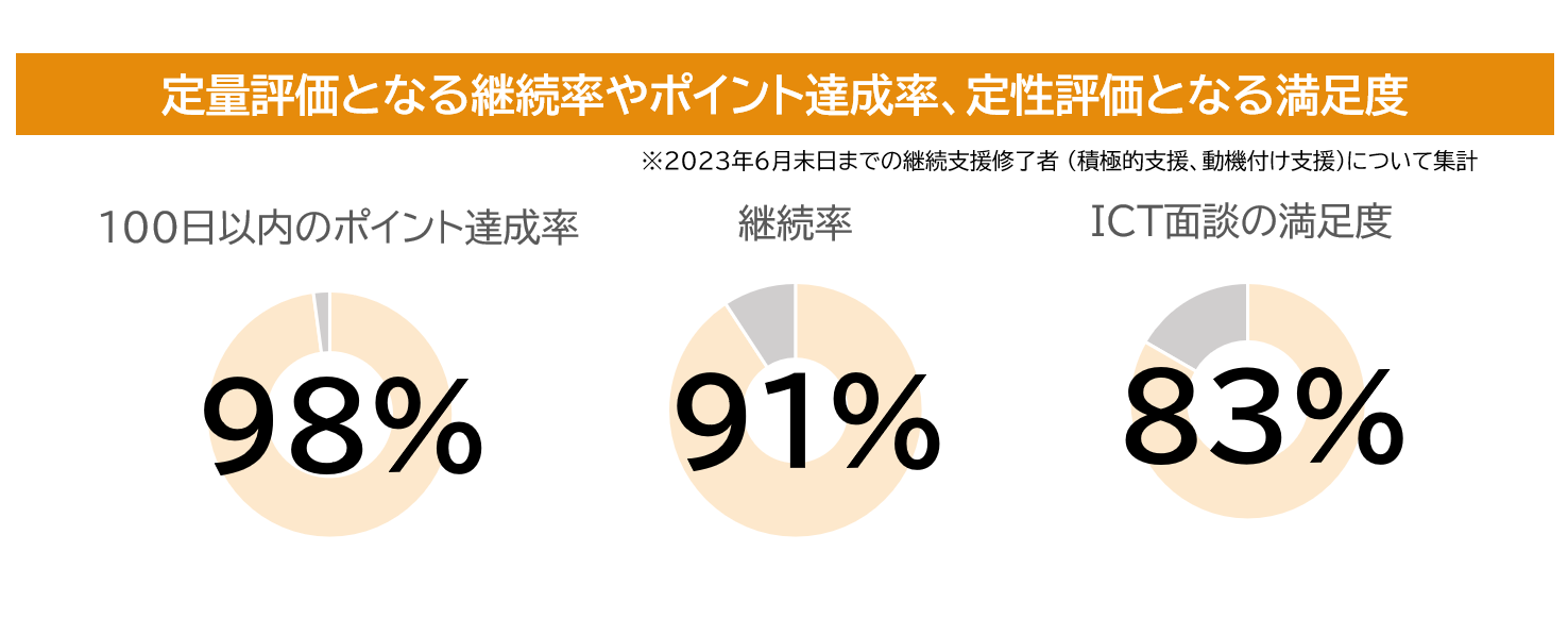 サービスのイメージ図