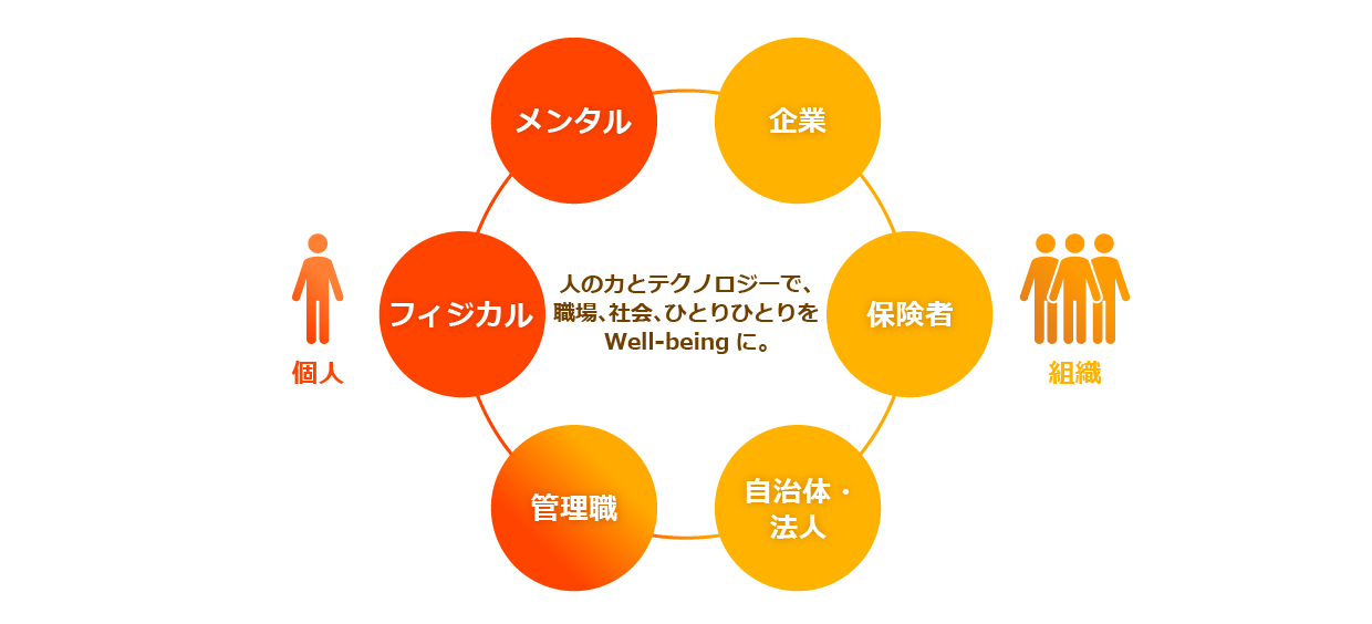 保健同人フロンティアの事業イメージ図