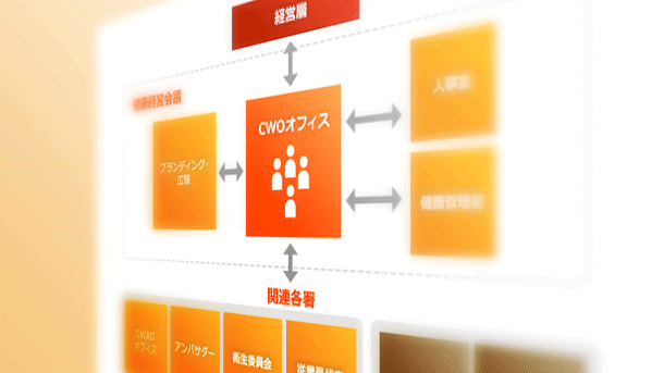 健康経営　推進体制について