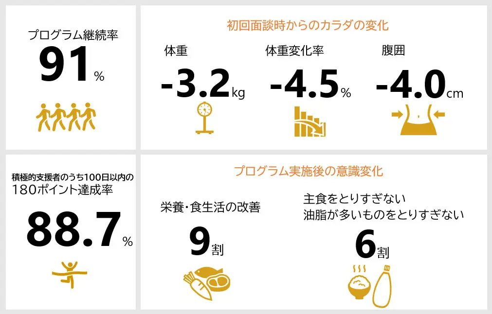 お知らせのイメージ図表