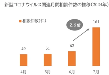 お知らせのイメージ画像