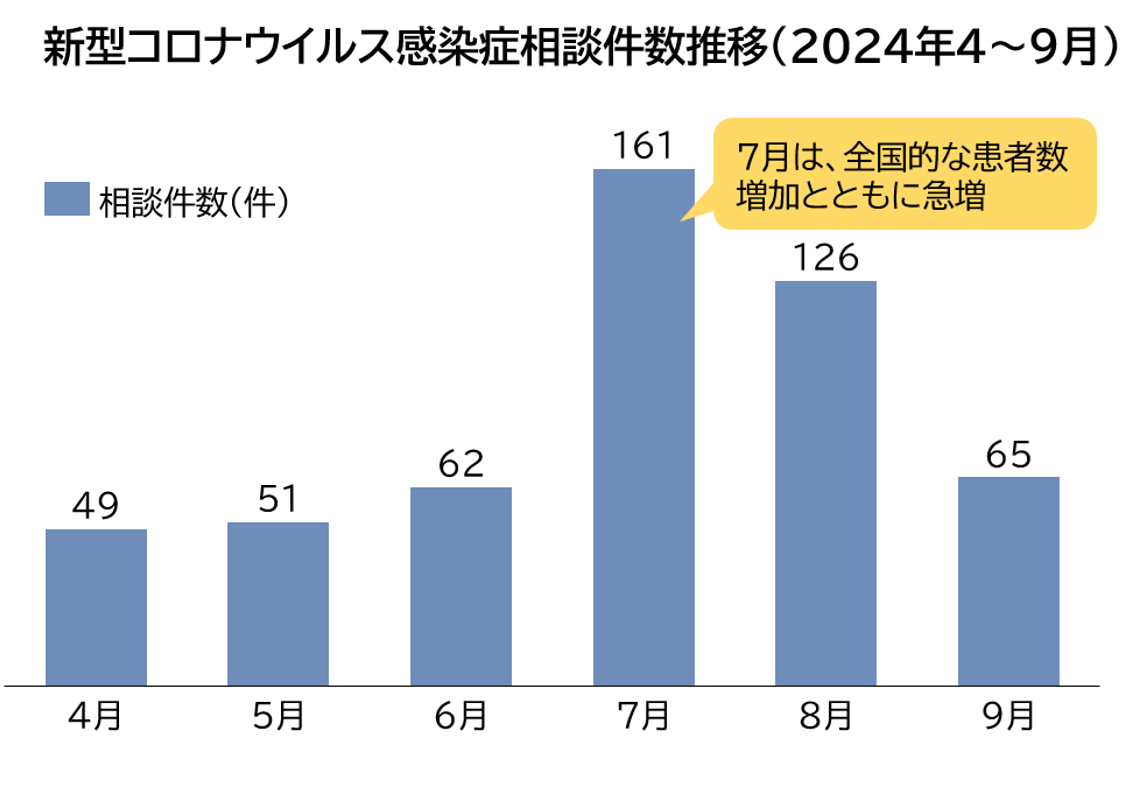 お知らせのイメージ画像