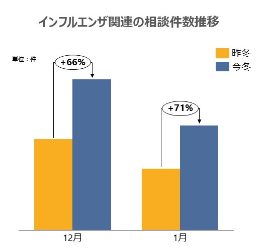 お知らせのイメージ画像